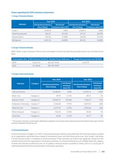 Emissions data extracted from page 113