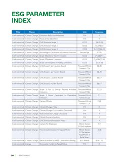 Emissions data extracted from page 136