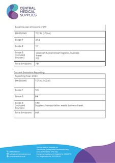 Emissions data extracted from page 2