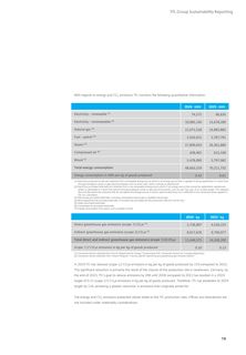 Emissions data extracted from page 19
