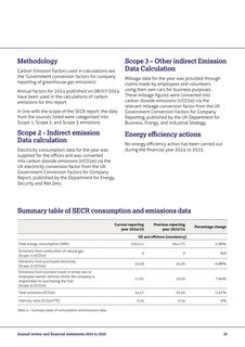 Emissions data extracted from page 25