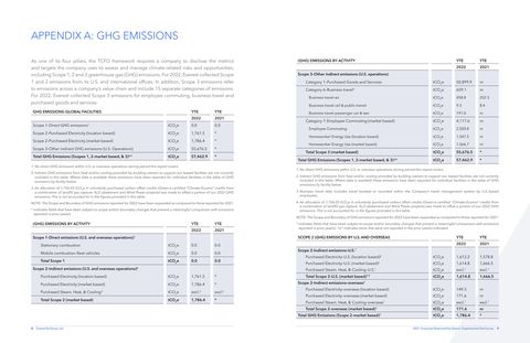 Emissions data extracted from page 6
