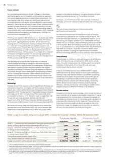 Emissions data extracted from page 44