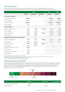 Emissions data extracted from page 2