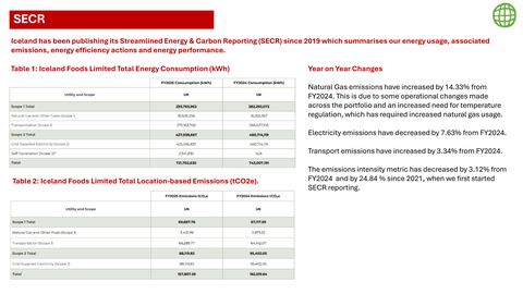 Emissions data extracted from page 12