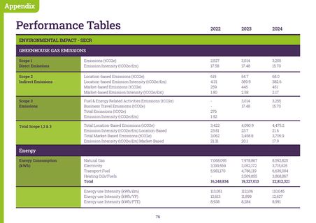 Emissions data extracted from page 76