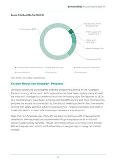 Emissions data extracted from page 13