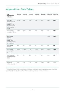 Emissions data extracted from page 27