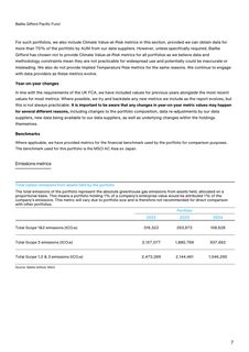 Emissions data extracted from page 7