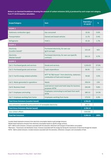 Emissions data extracted from page 6