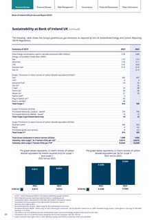Emissions data extracted from page 20