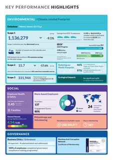 Emissions data extracted from page 4