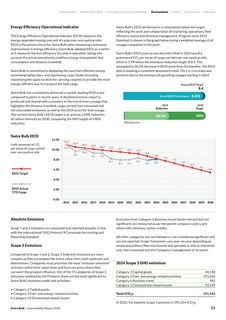 Emissions data extracted from page 15