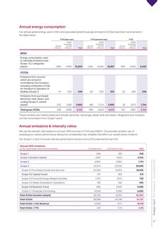 Emissions data extracted from page 27