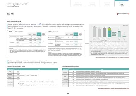 Emissions data extracted from page 50