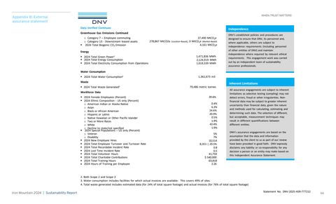 Emissions data extracted from page 66