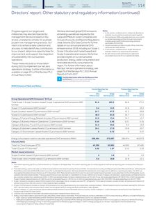 Emissions data extracted from page 122