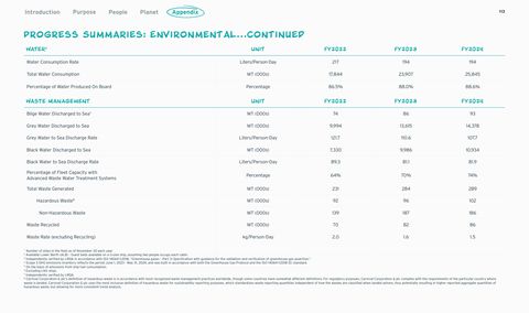 Emissions data extracted from page 113