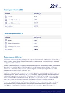 Emissions data extracted from page 2