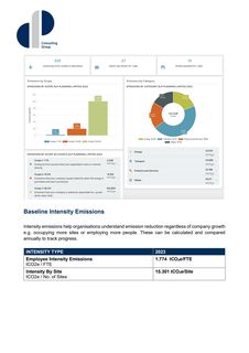 Emissions data extracted from page 4