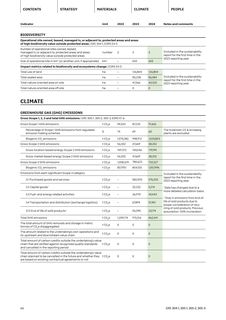 Emissions data extracted from page 66