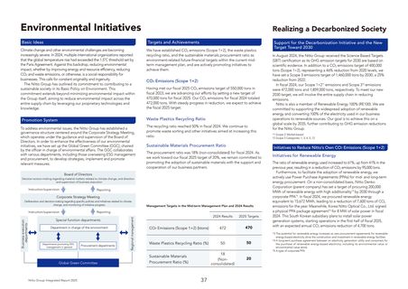 Emissions data extracted from page 38