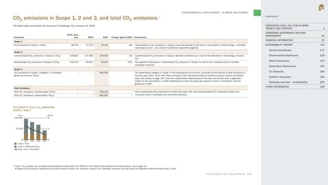 Emissions data extracted from page 7