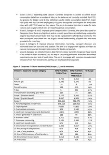 Emissions data extracted from page 15