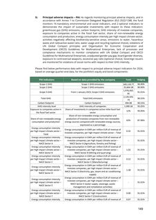 Emissions data extracted from page 149