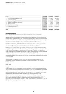 Emissions data extracted from page 46