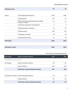 Emissions data extracted from page 6
