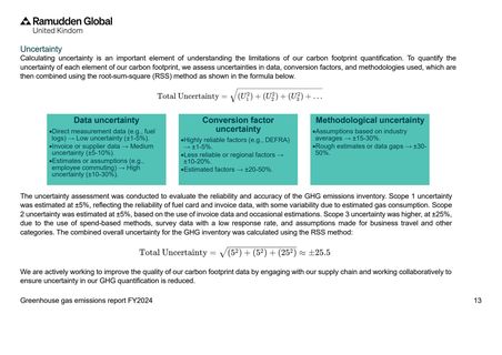 Context page 13
