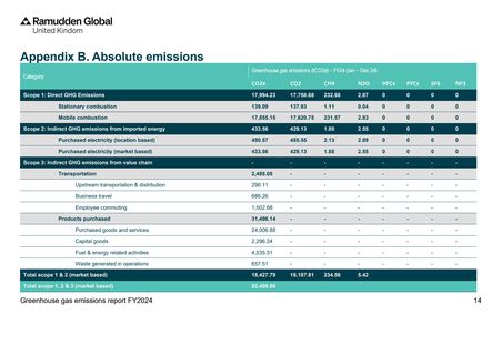 Emissions data extracted from page 14