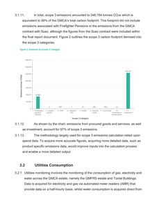 Emissions data extracted from page 8