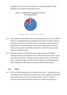 Emissions data extracted from page 11