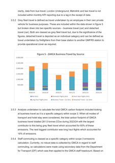 Emissions data extracted from page 12