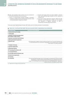 Emissions data extracted from page 754