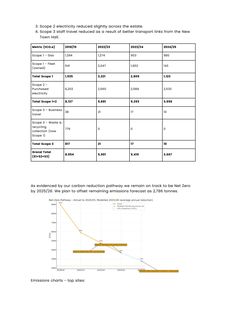 Emissions data extracted from page 7