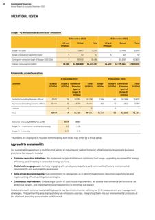 Emissions data extracted from page 50