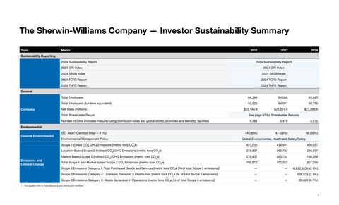 Emissions data extracted from page 1