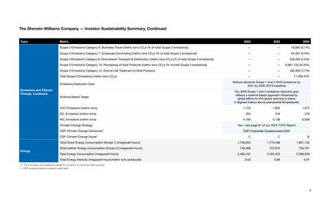 Emissions data extracted from page 2
