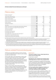 Emissions data extracted from page 71