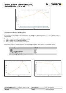 Emissions data extracted from page 2