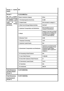 Emissions data extracted from page 3