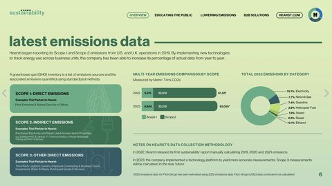 Emissions data extracted from page 6