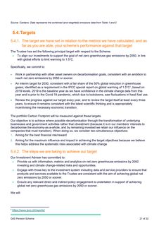 Emissions data extracted from page 21