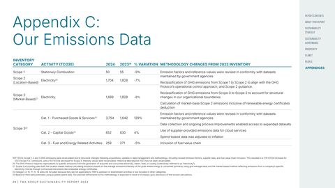 Emissions data extracted from page 29
