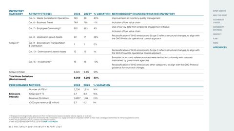 Emissions data extracted from page 30