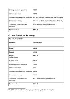Emissions data extracted from page 3