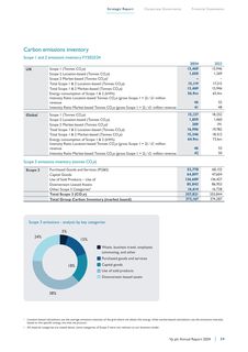 Emissions data extracted from page 41